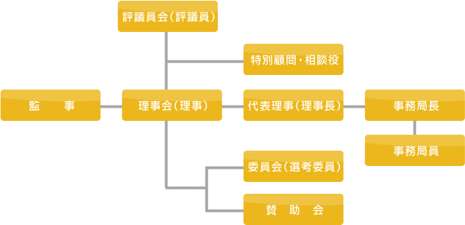 組織図